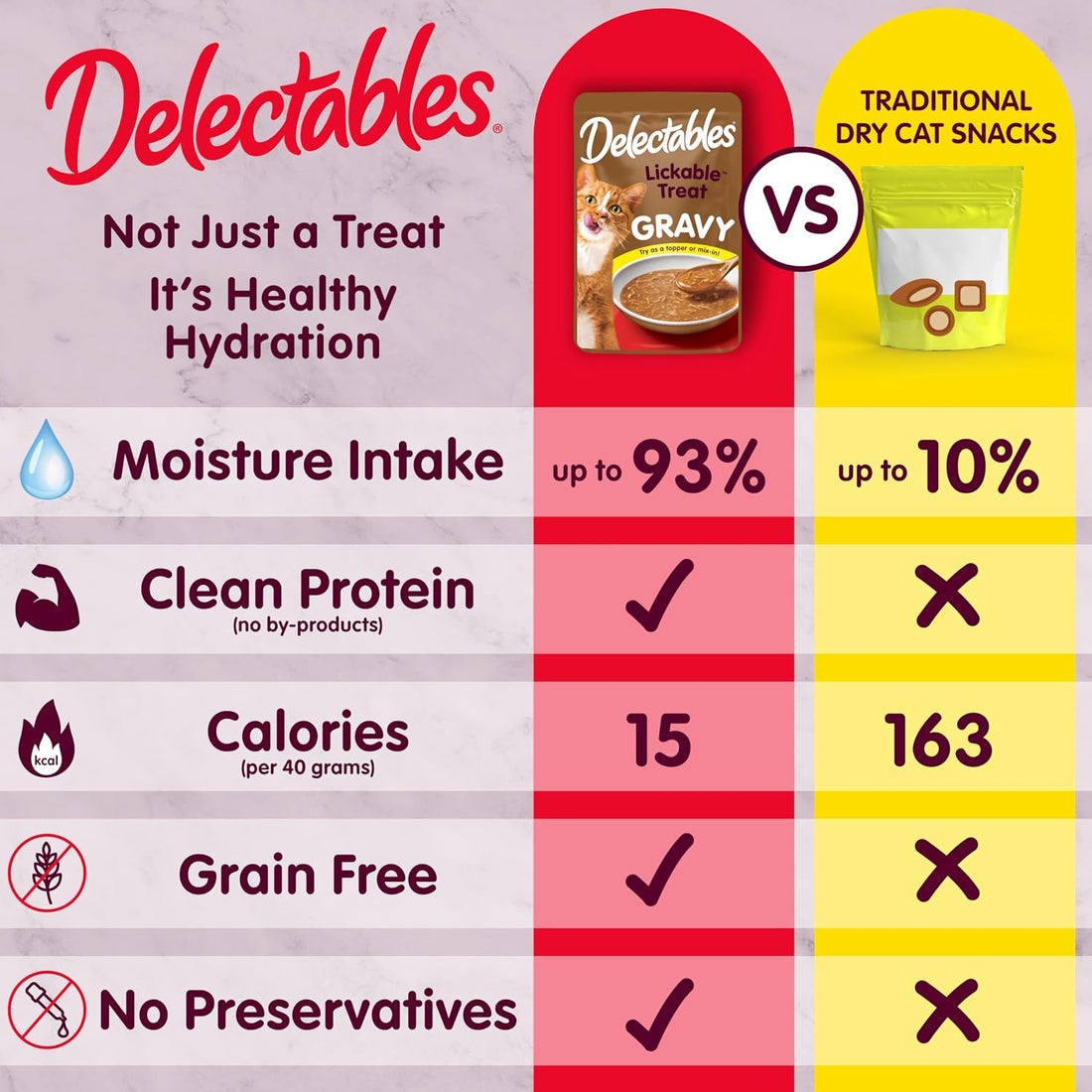 Delectables Lickable Treat Gravy Wet Cat Treat & Food Topper