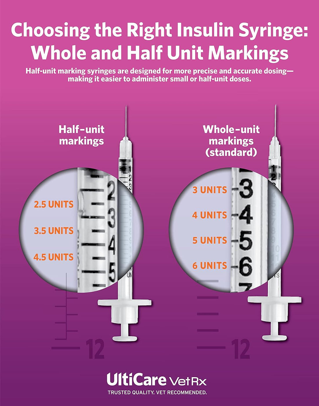 UltiCare VetRx U-40 3/10cc Pet Insulin Syringes - 3/10cc, 29G x 1/2’’