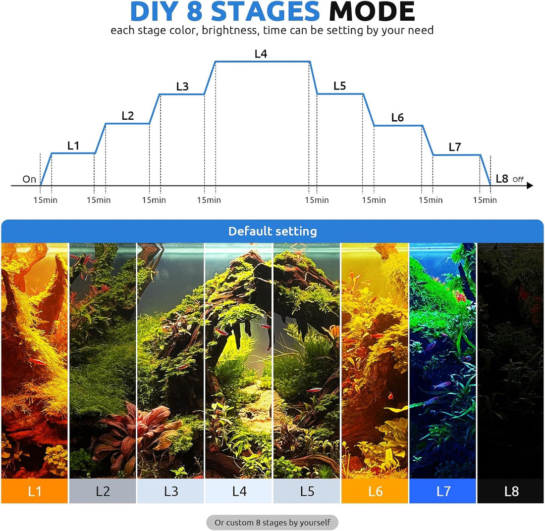 SEAOURA 24/7 LED Aquarium Light for 18-24 Inch Fish Tank Plant