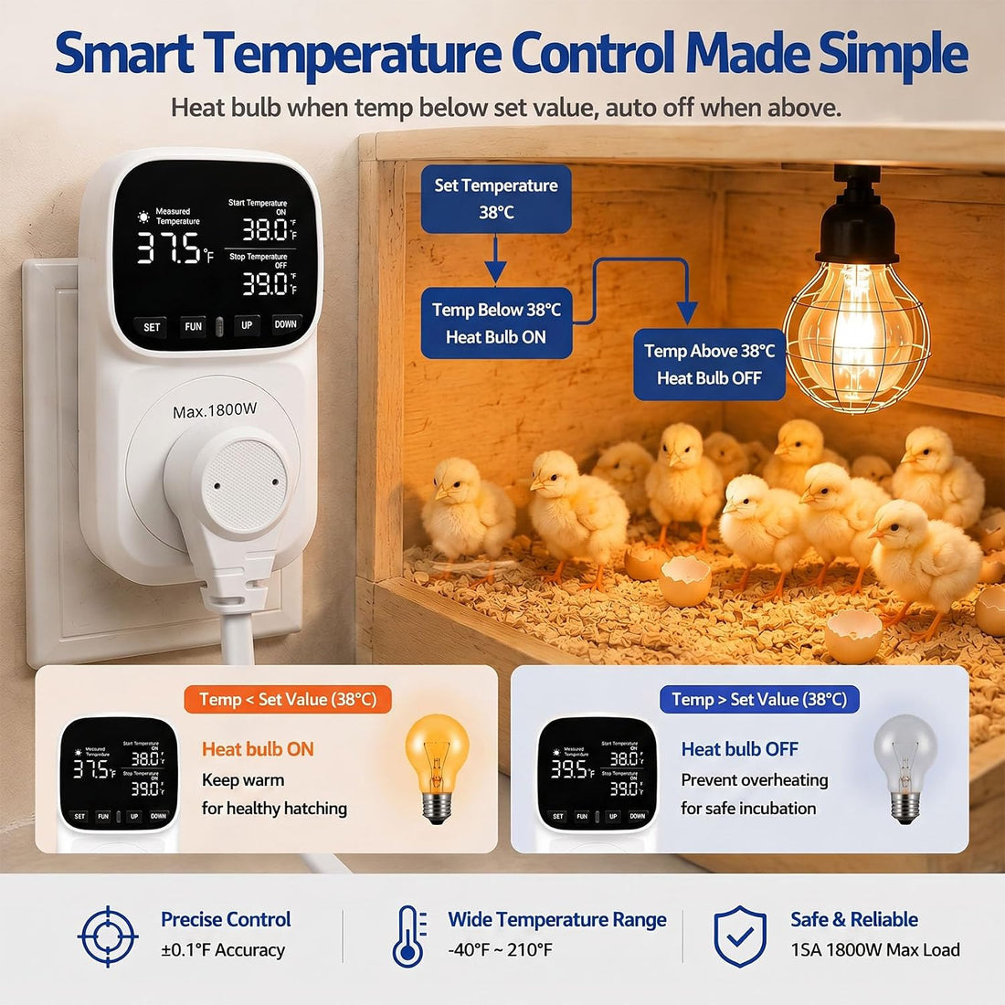 Digital Temperature Controller Outlet 15A/1800W Thermostat