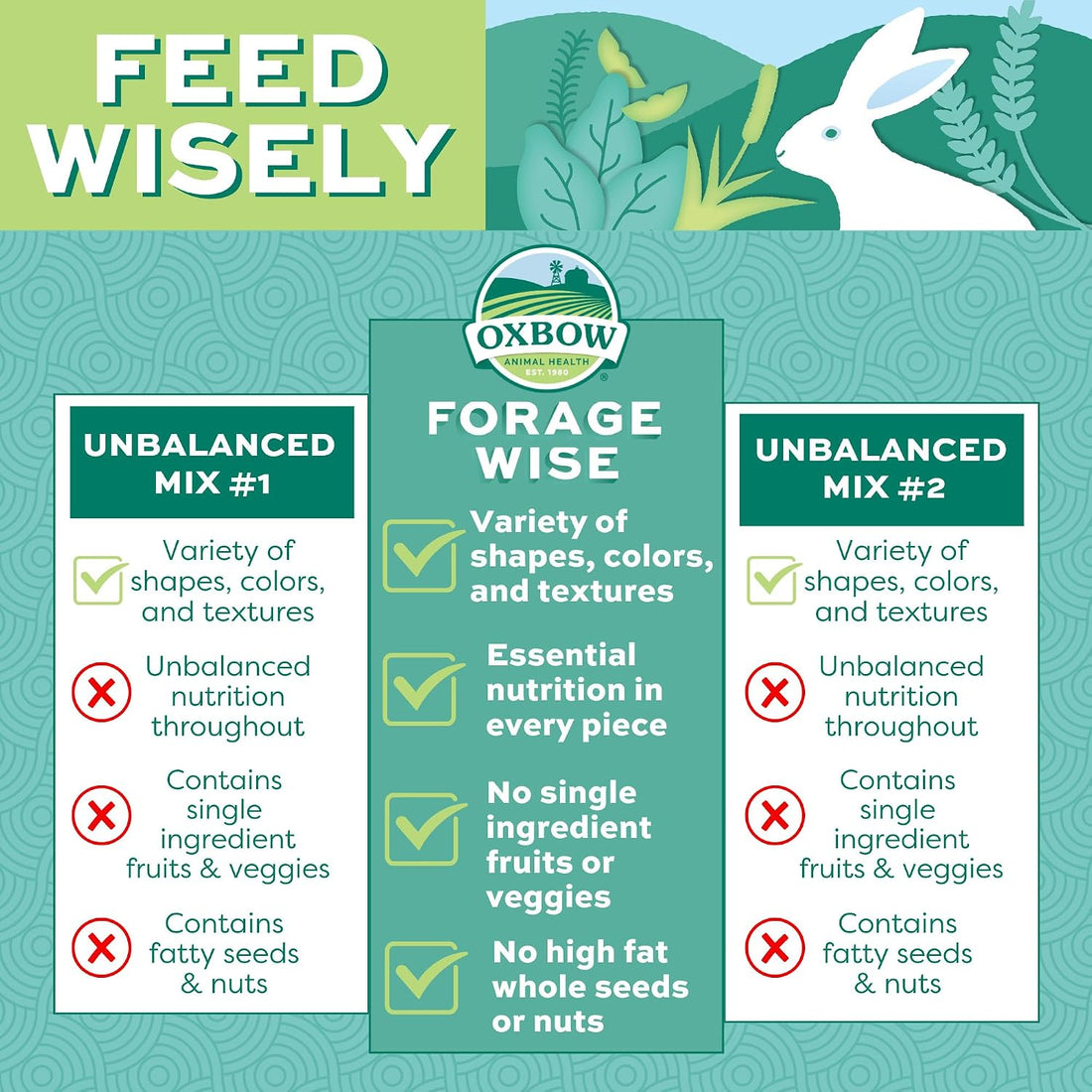 Oxbow Forage Wise Adult Rabbit Food, Bunny Food, Foraging Pellet Mix