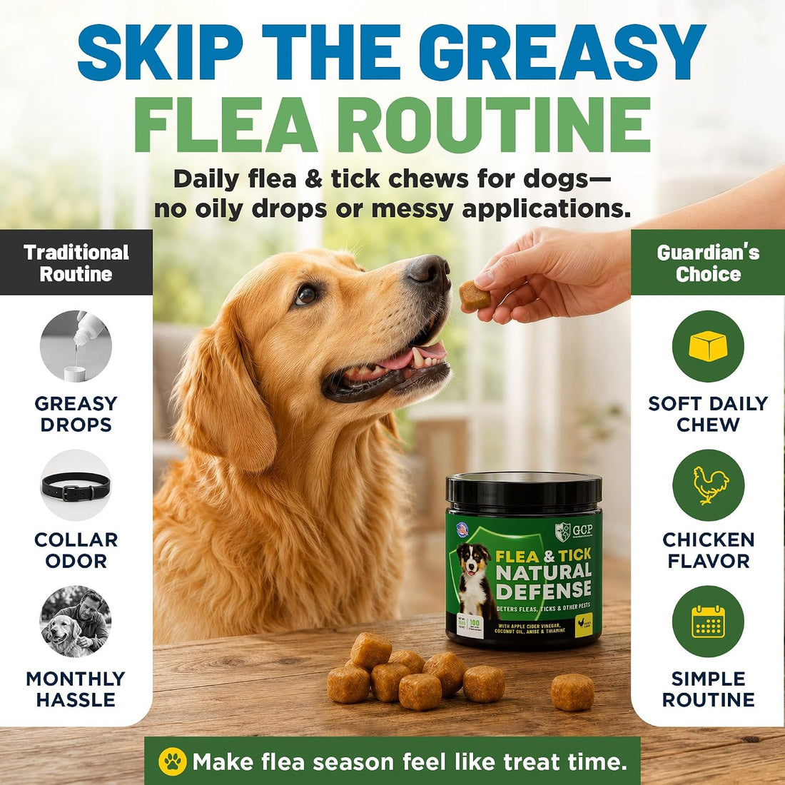 Guardian’s Choice Flea Chews for Dogs, Pet Flea Chewable, 100 Count
