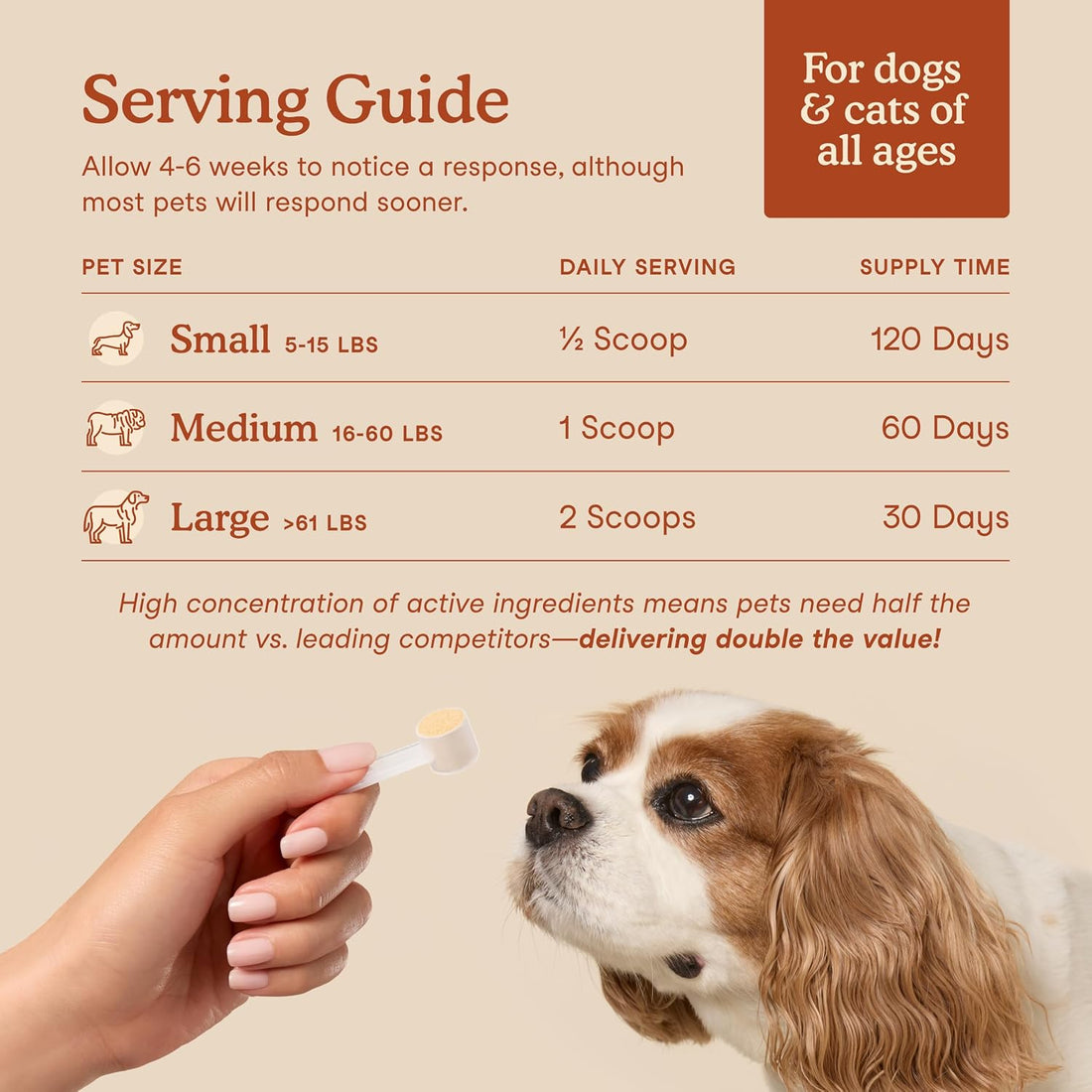 Fera Pets Probiotics for Dogs & Cats with Prebiotics