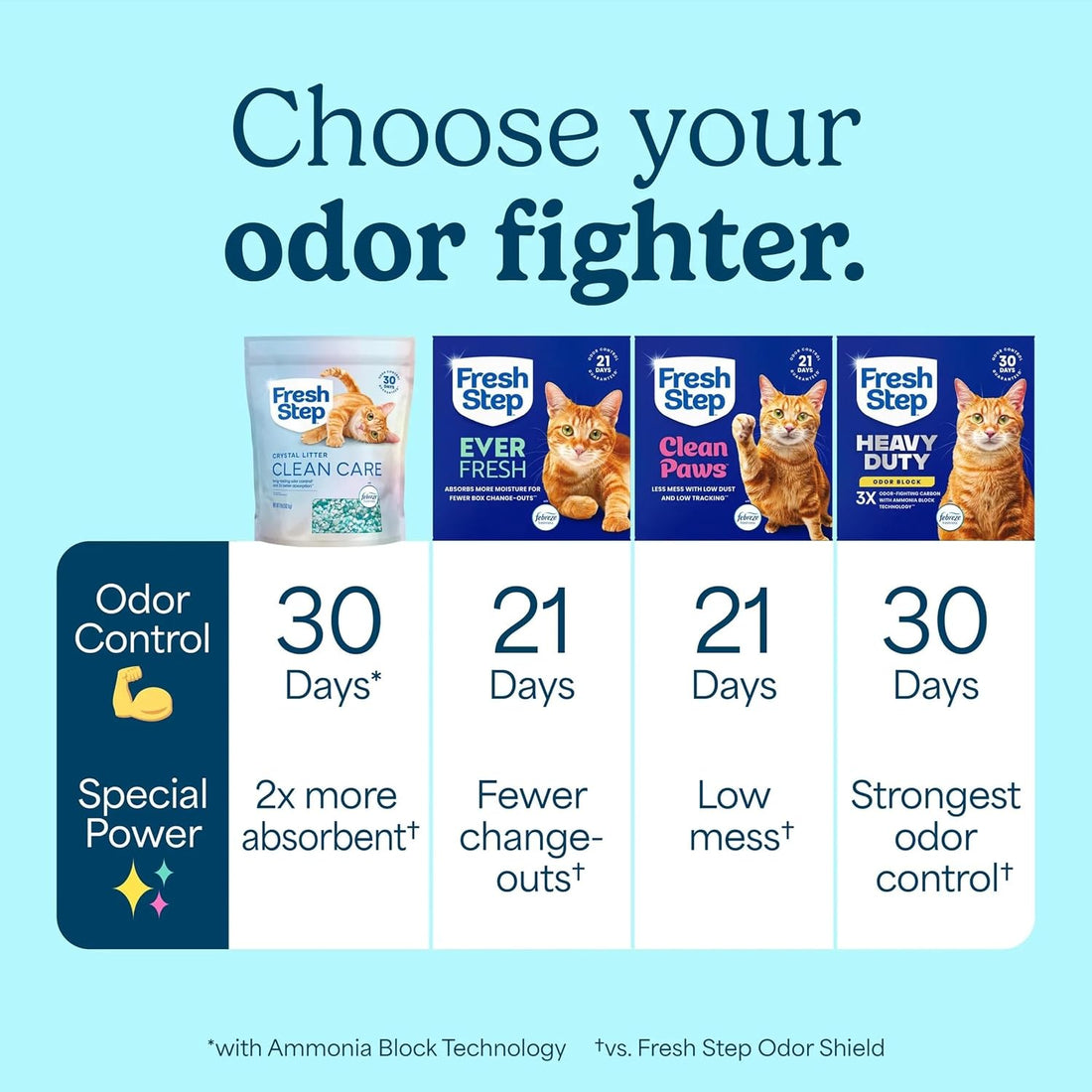 Fresh Step Clean Care Crystal Cat Litter, 8 lb., 2 Pk