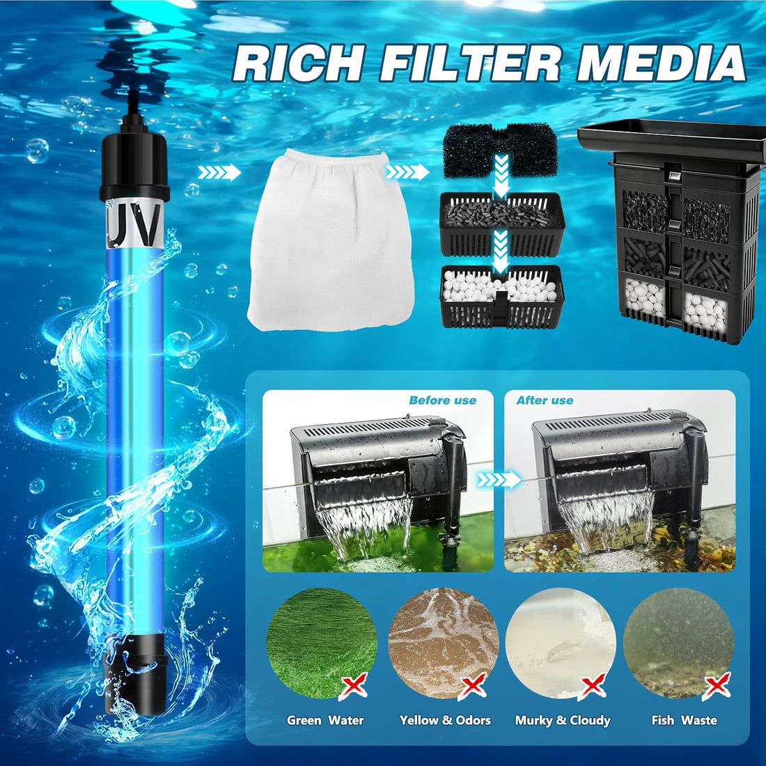 Large Hang on Back Aquarium Filter w/ U-V Light for 40-150 Gallon