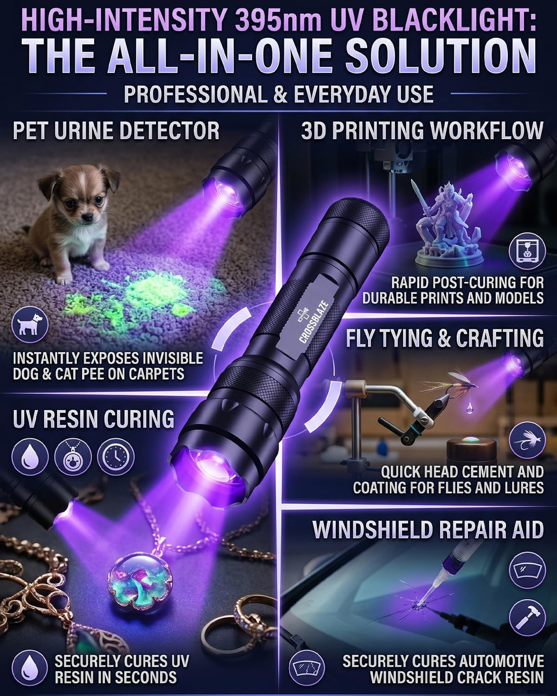 395-405nm UV Flashlight, Zoomable Black Light for Resin Curing