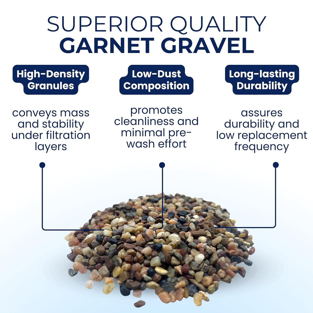 IPW Water Softener Gravel, Garnet Filter Media