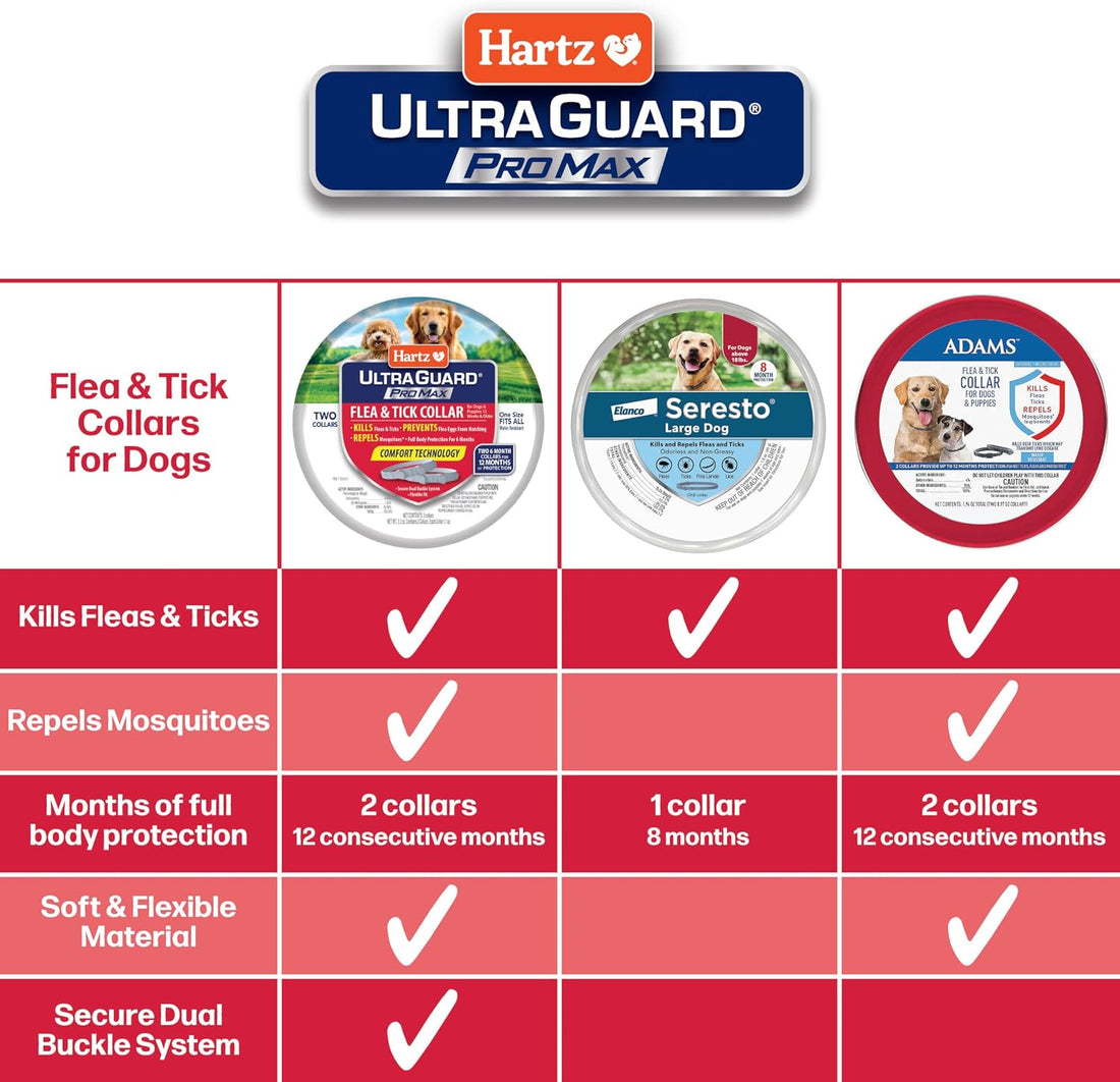 Hartz UltraGuard ProMax Flea & Tick Collar for Dogs I 12 Months