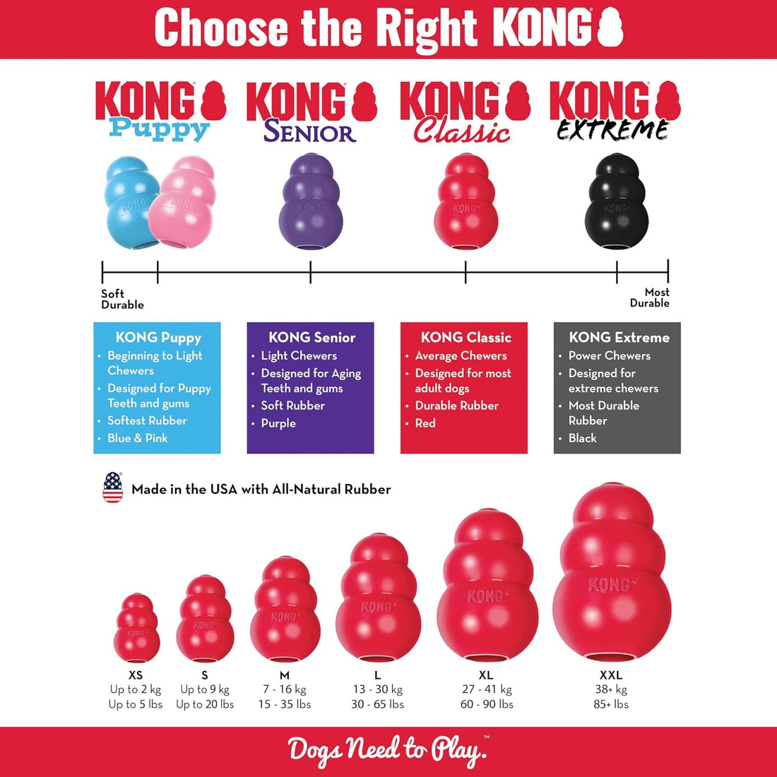 KONG Classic Stuffable Dog Toy - Fetch & Chew Toy for Dogs
