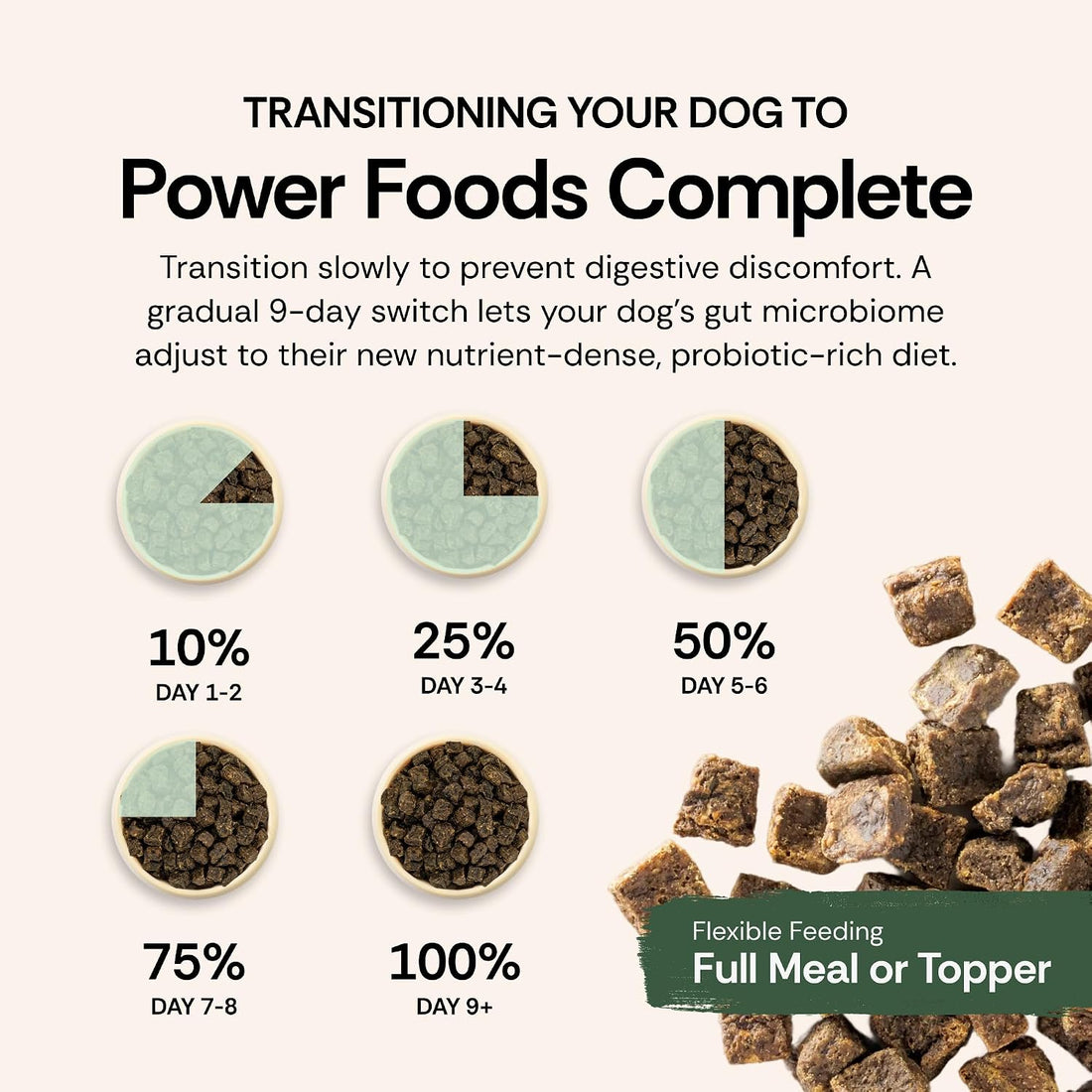 Chuck Norris Power Foods Air-Dried Dog Food, Beef, 24oz