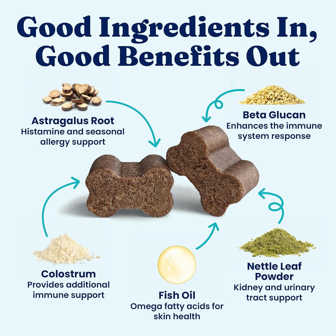 Solid Gold Dog Allergy Relief Chews