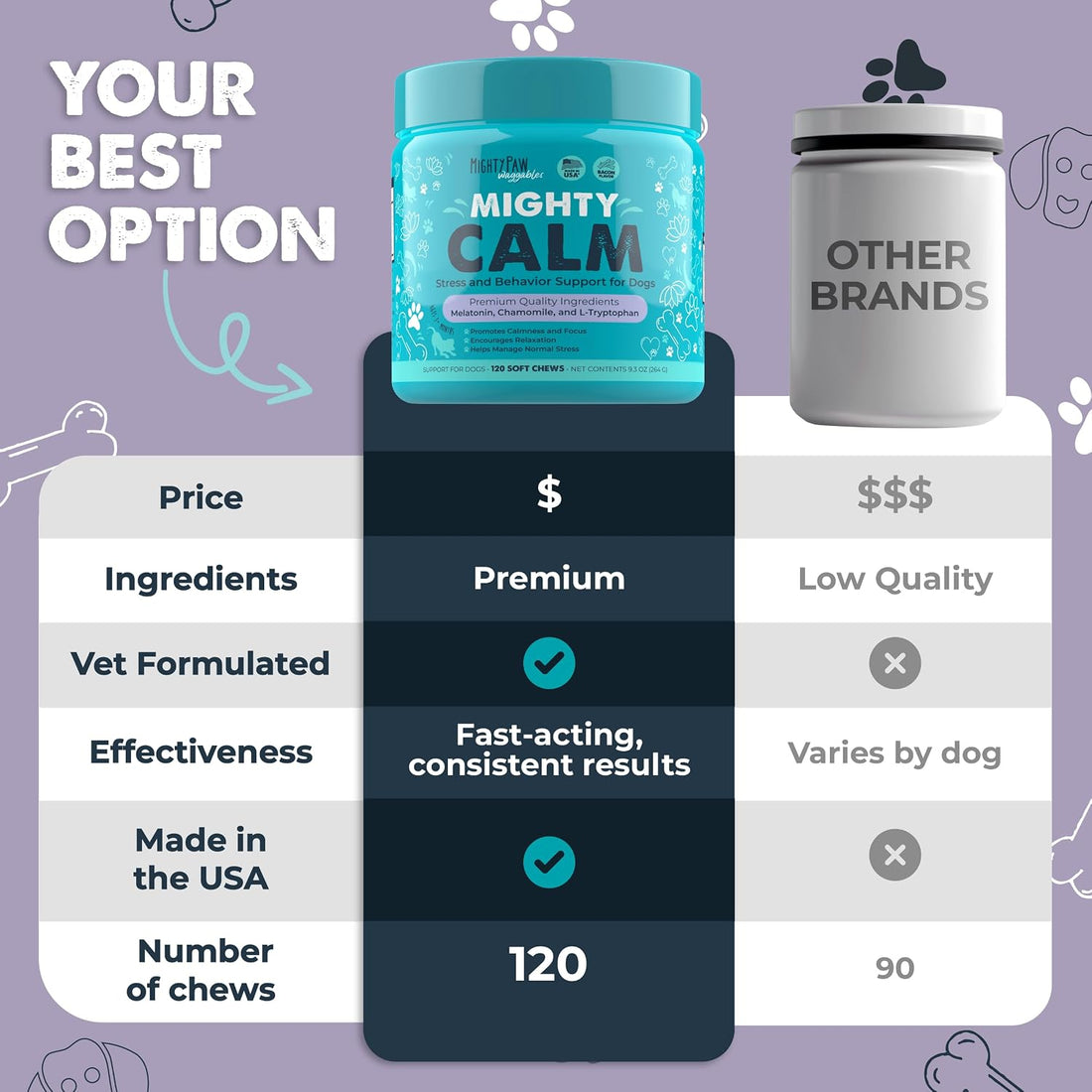 Mighty Paw Calming Chews for Dogs with Melatonin, Waggables, 120 Count