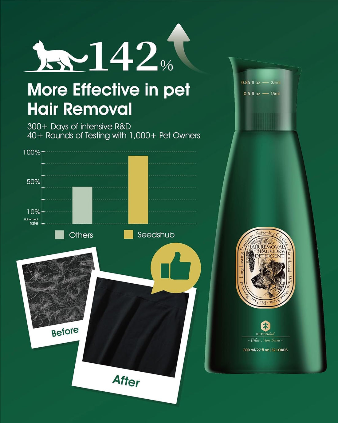 Pet Hair Remover for Laundry Bundle, Up to 90% Fur Removal, 64 Loads