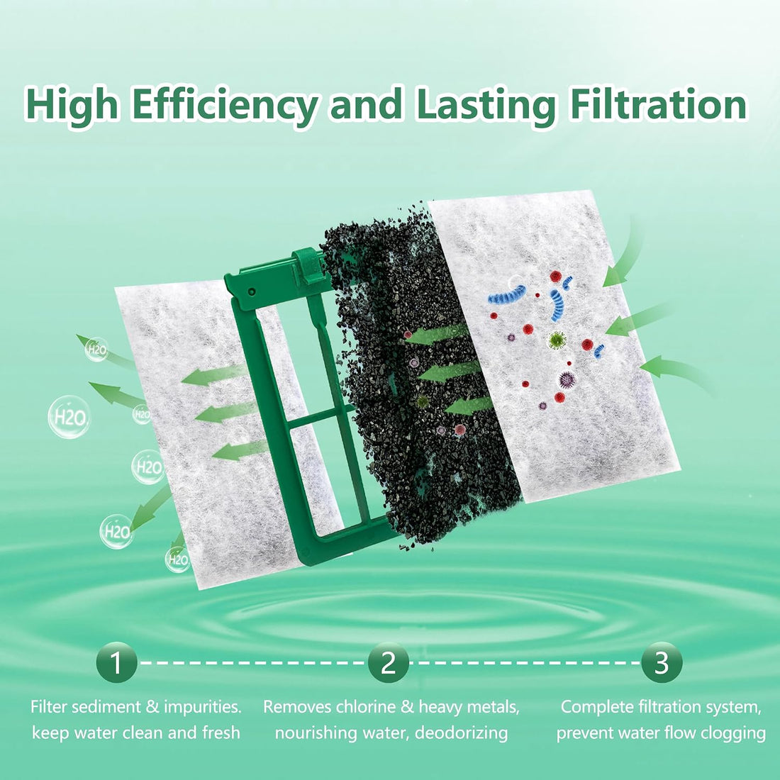 Aquarium Filter Cartridge Medium Compatible with Whisper Power Filter