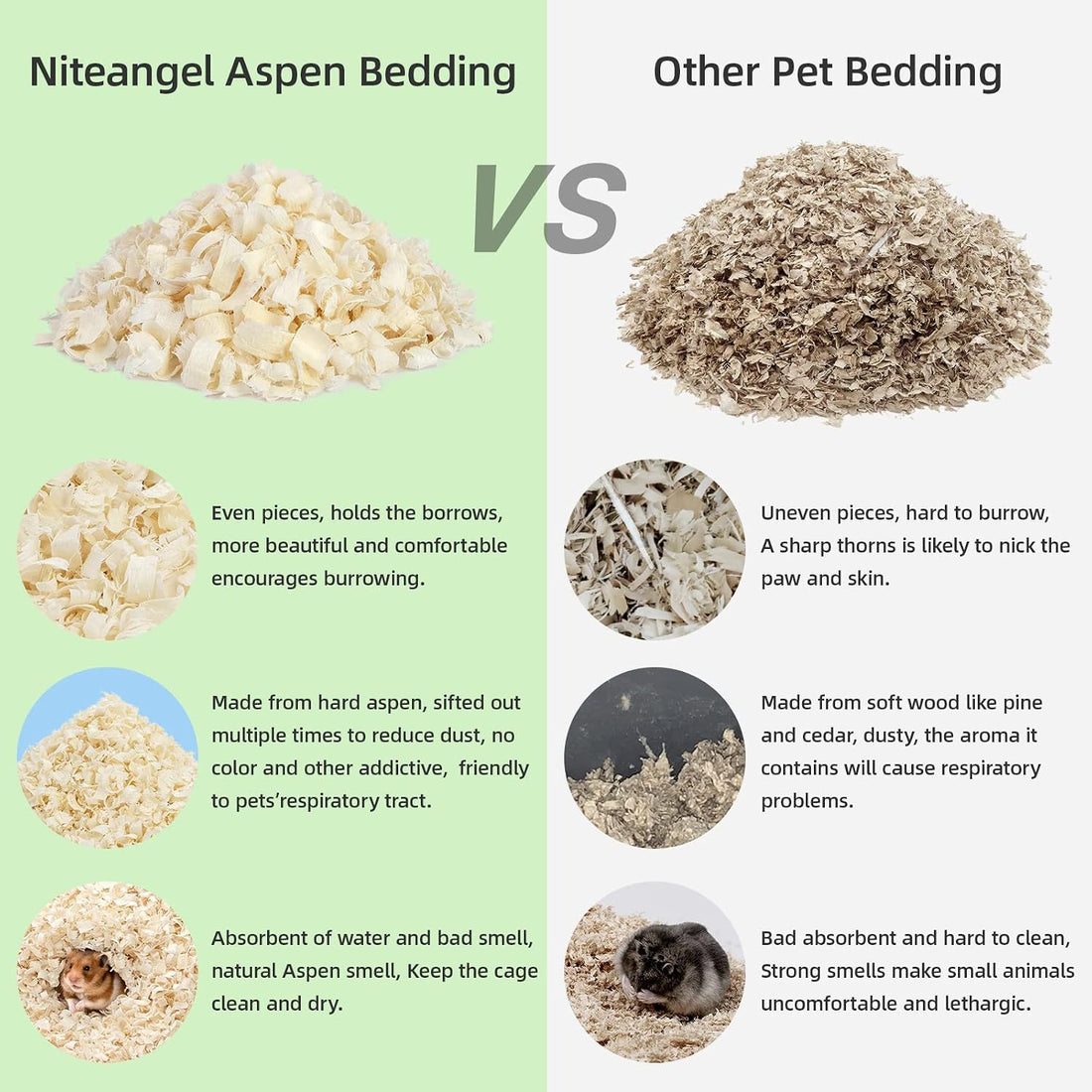 Niteangel Aspen Shaving Hamster Bedding: 65L Absorb Odors & No Dust
