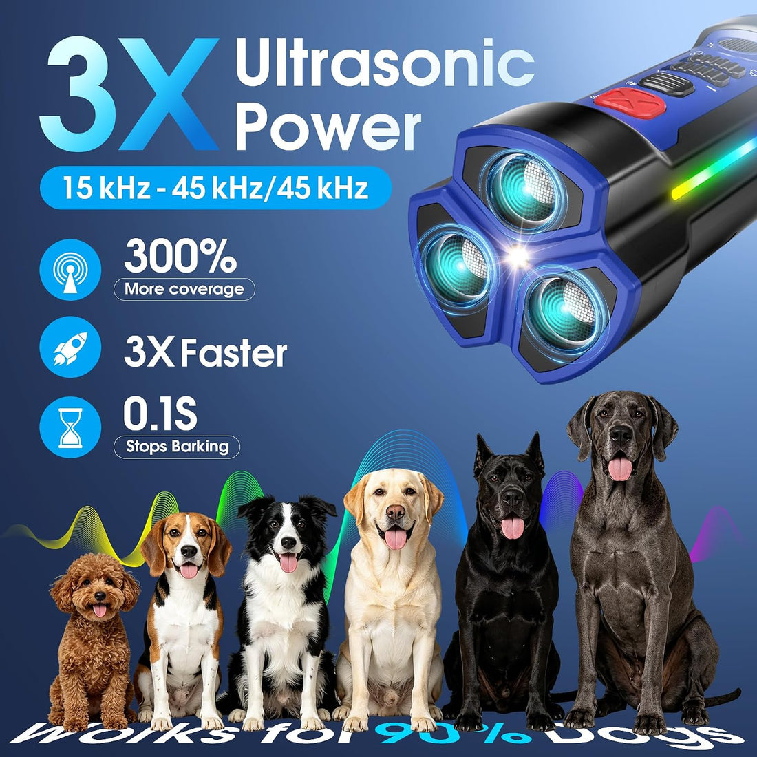 Ultrasonic Dog Bark Deterrent Devices (Blue)