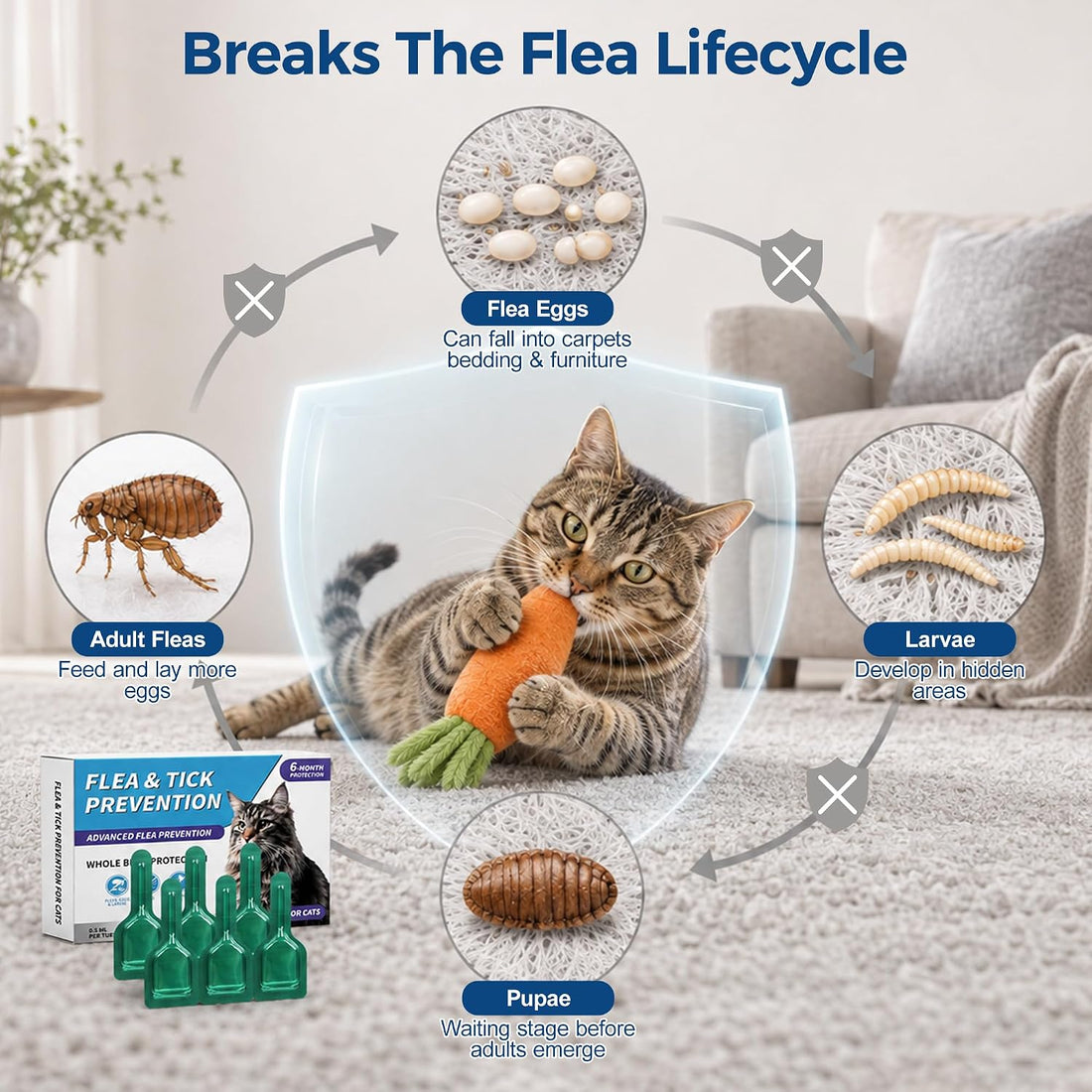 Miguelina 6Pcs Flea & Tick Topical Spot-On Drops for Cat