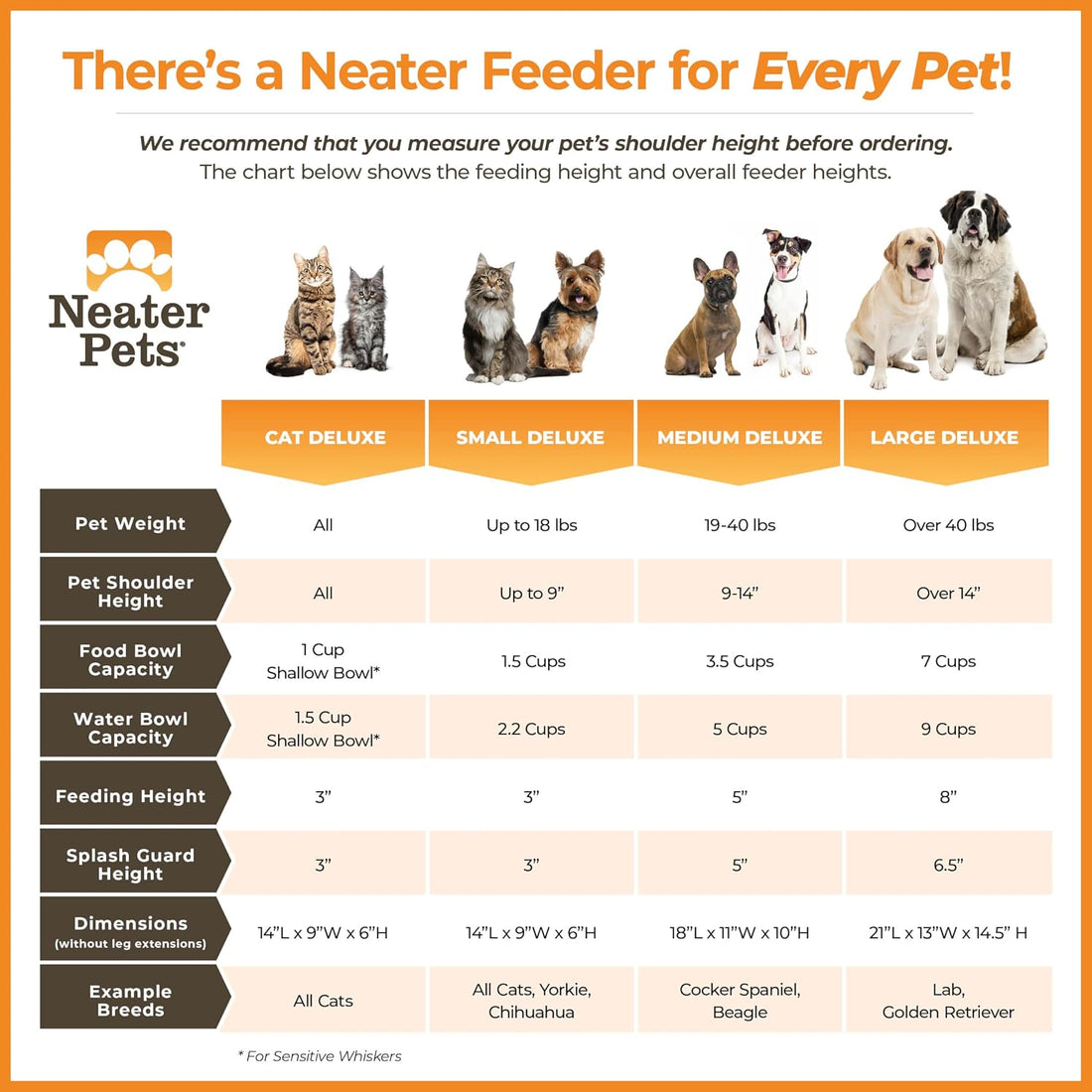 Neater Pet Brands Neater Feeder Deluxe Mess Proof Dog Bowls Elevated