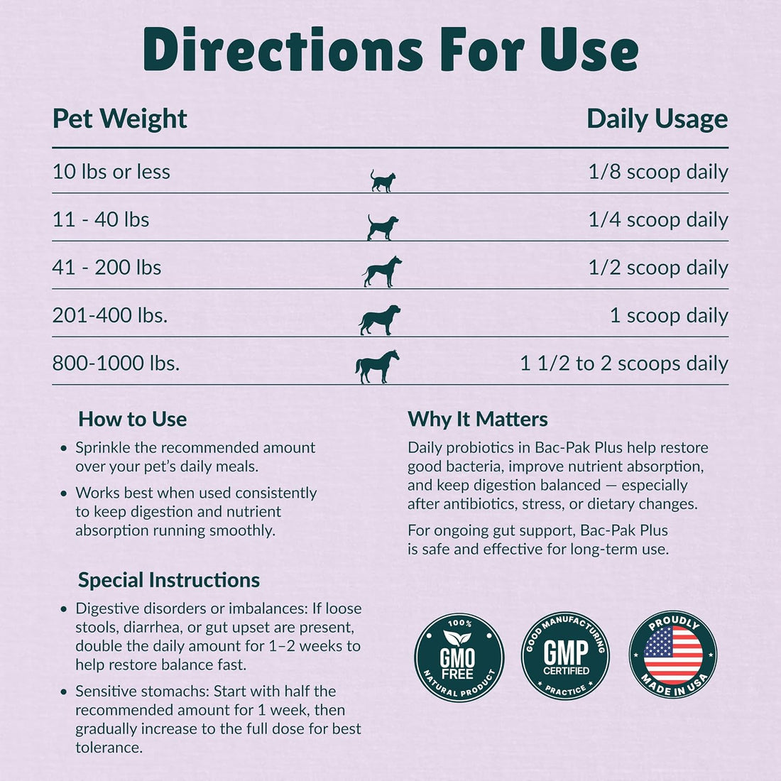 Nzymes Bac-Pak Plus Digestive Enzymes & Probiotics for Pets, 100 Grams