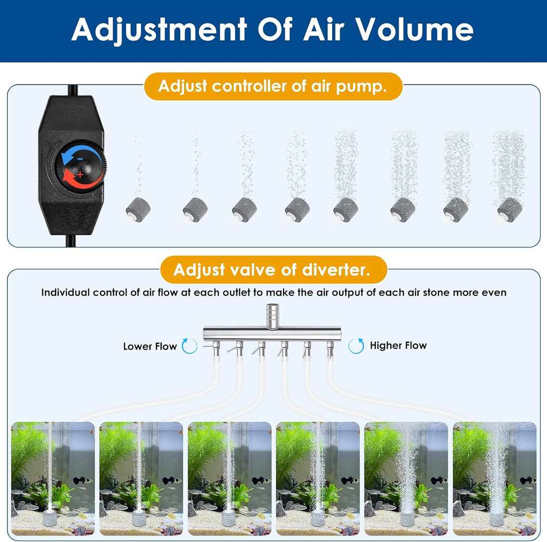 AquaMiracle Quiet Aquarium Air Pump Adjustable Airflow 200/317/475GPH