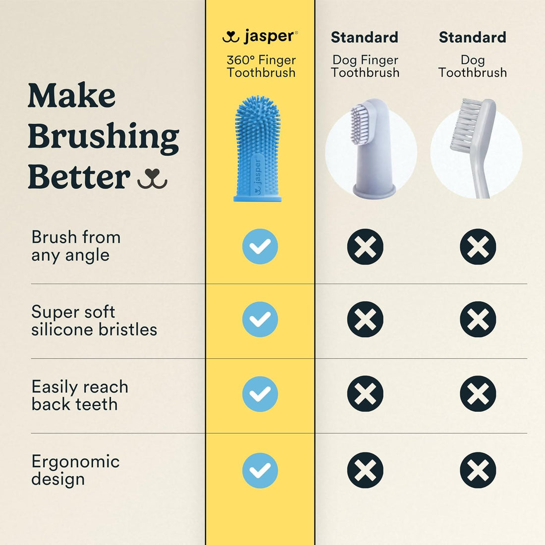 Jasper Dog Toothbrush, 360 Dog Tooth Brushing Kit, Finger Toothbrush