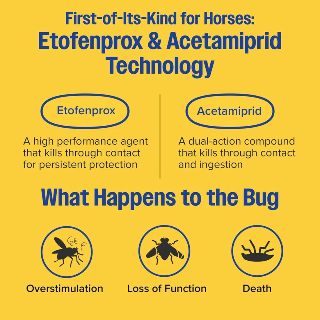 Farnam Endure Gold Fly Spray for Horses, Kills Flies Fast