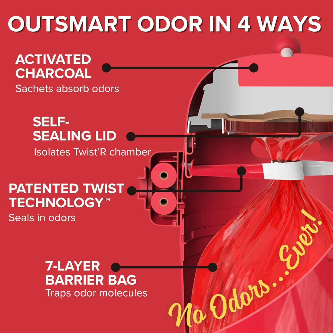 Red Rocket Doggy Twist'R Small Waste Disposal System
