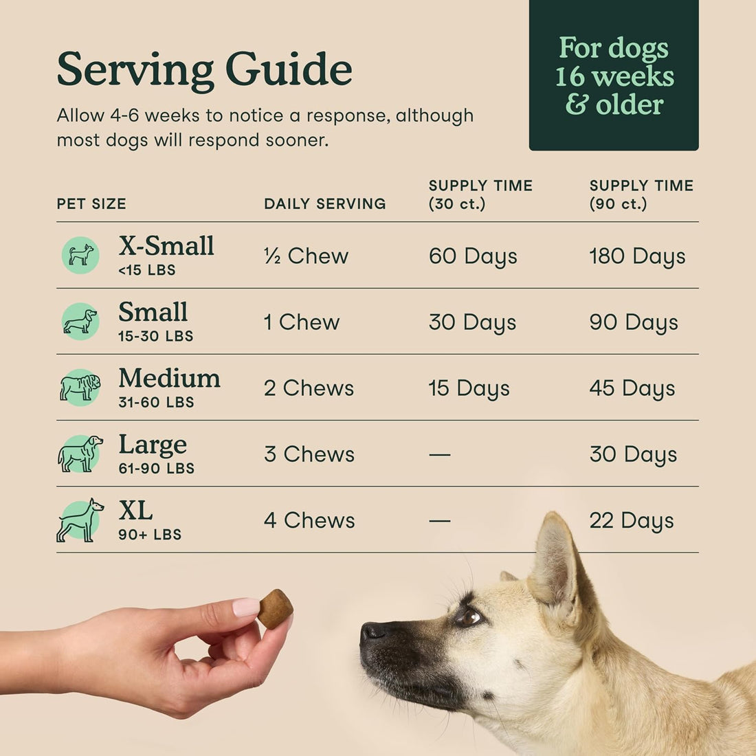 Fera Pets Hip & Joint Supplement for Dogs with Glucosamine
