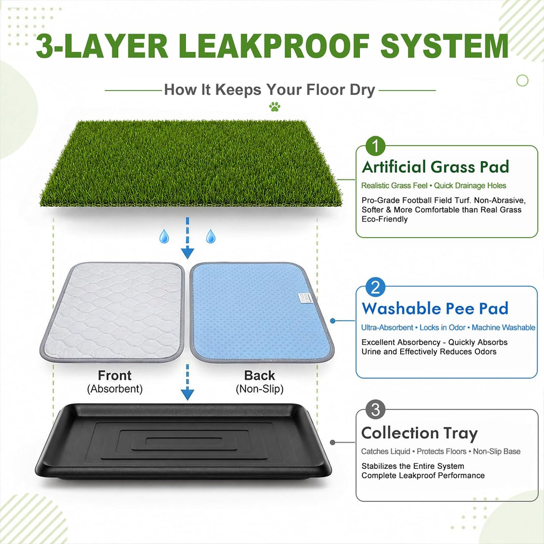 Extra Large Dog Grass Pad with Tray, 41″ x 27″ Indoor Outdoor Potty