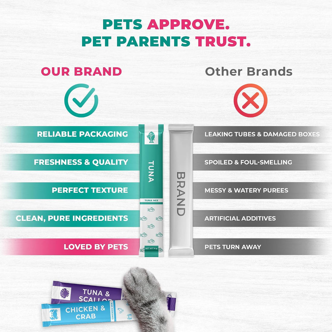 Creamy Lickable Cat Treats & Wet Food Squeeze Tubes