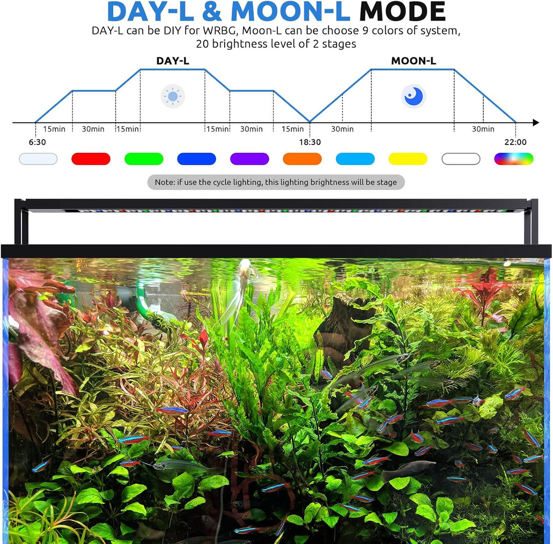 SEAOURA 24/7 LED Aquarium Light for 18-24 Inch Fish Tank Plant