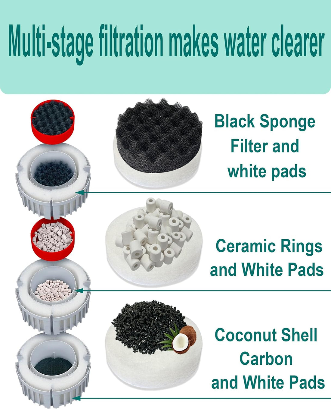 Aquarium Media Kits Compatible with Fluval FX2/FX4/FX5/FX6 Canister