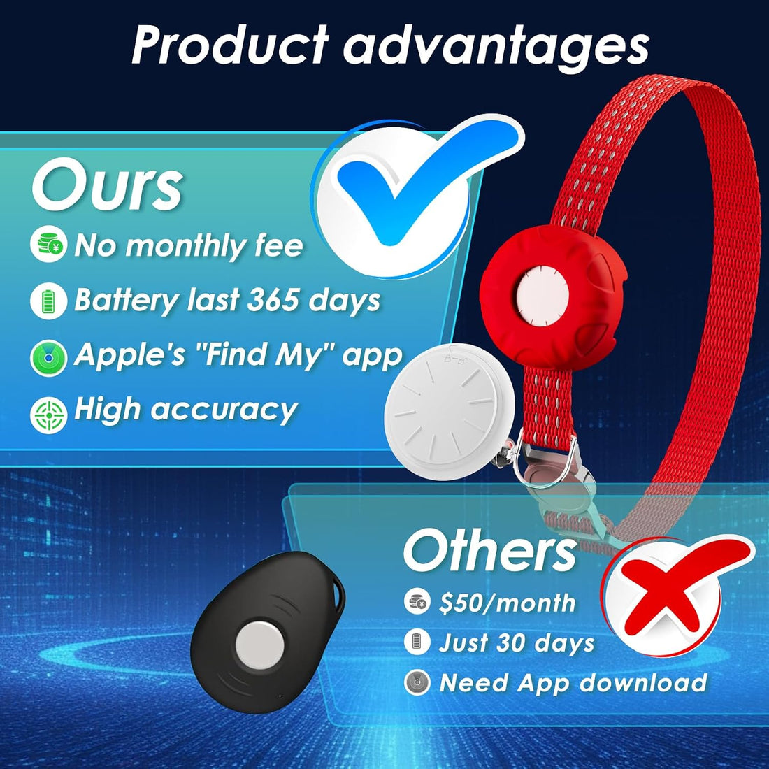 Cat Tracker, Pet Tracker for Cats