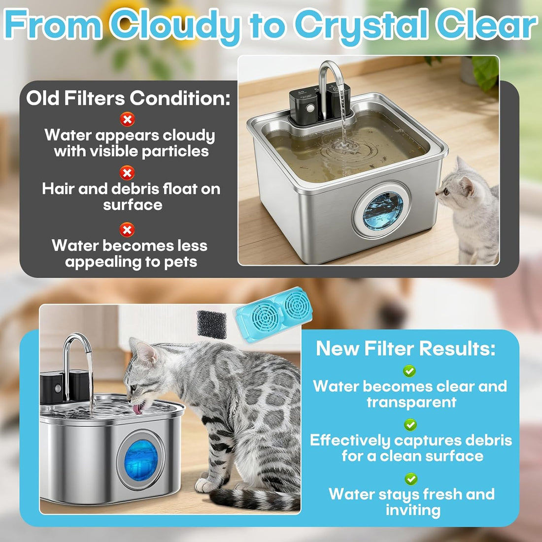 8-Pack Pet Water Fountain Filter Compatible with Emdoro Pet Water