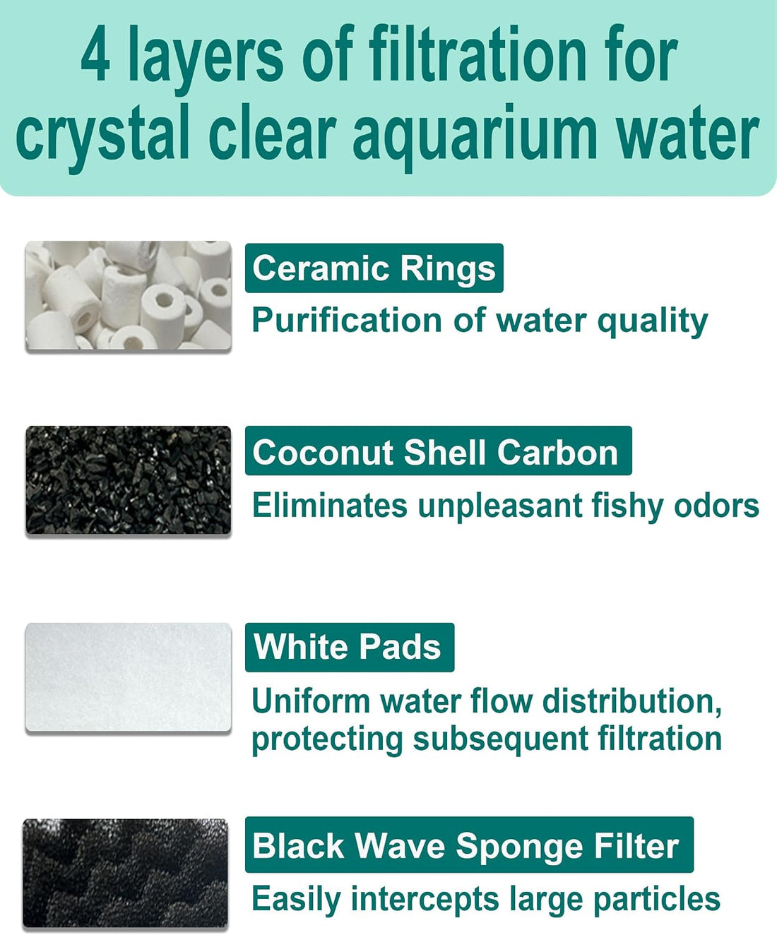 Aquarium Media Kits Compatible with Fluval FX2/FX4/FX5/FX6 Canister