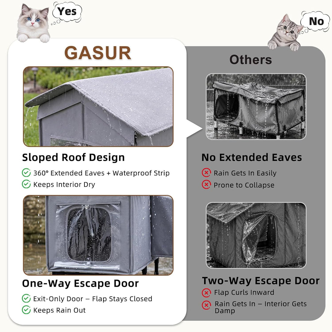 GASUR Heated Outdoor Cat House Weatherproof,Insulated Cat House