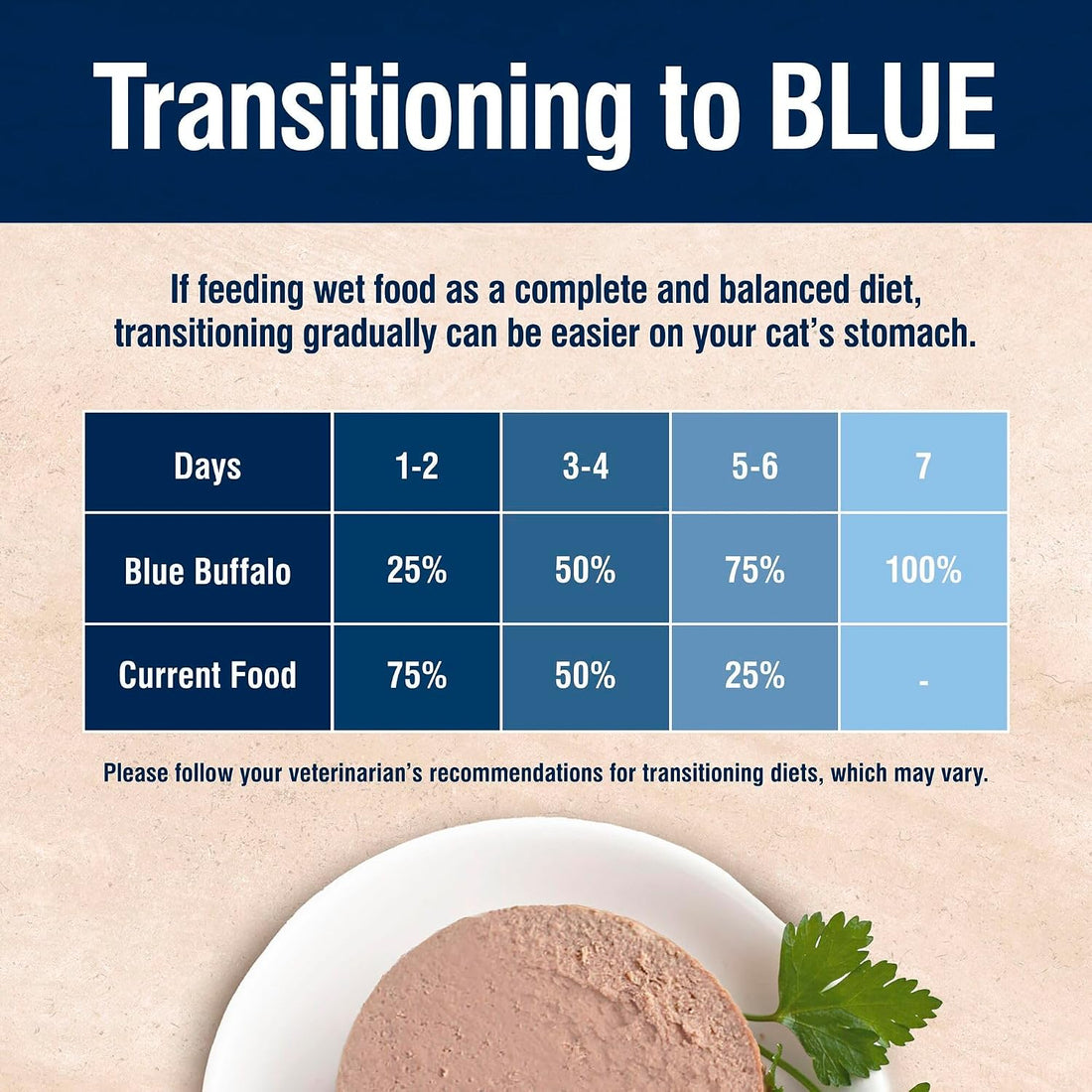 Blue Buffalo True Solutions Digestive Care Chicken Cat Food, 3 oz