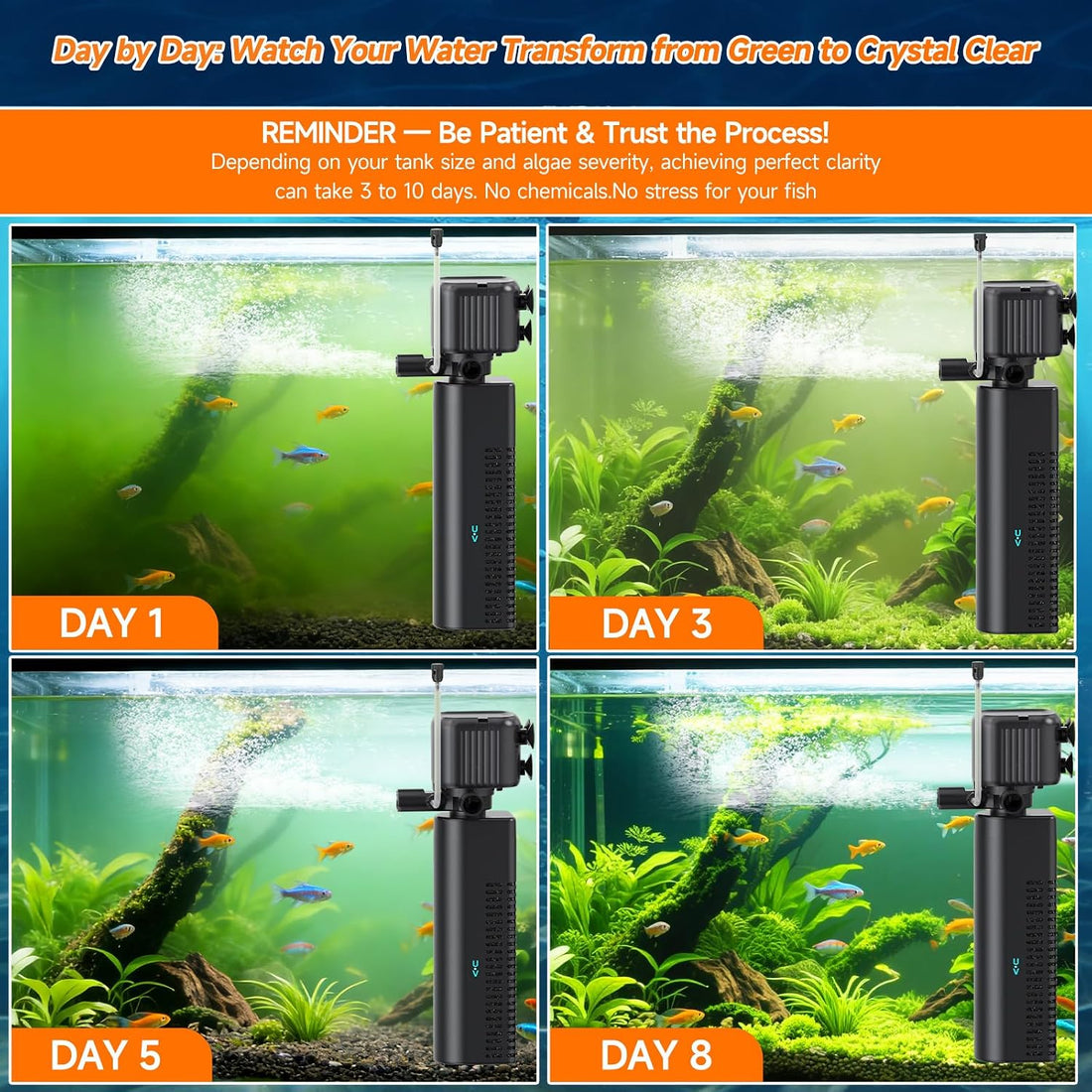 25W UV Aquarium Filter, 200 GPH Pump with Timer for 20-75 Gal Tanks