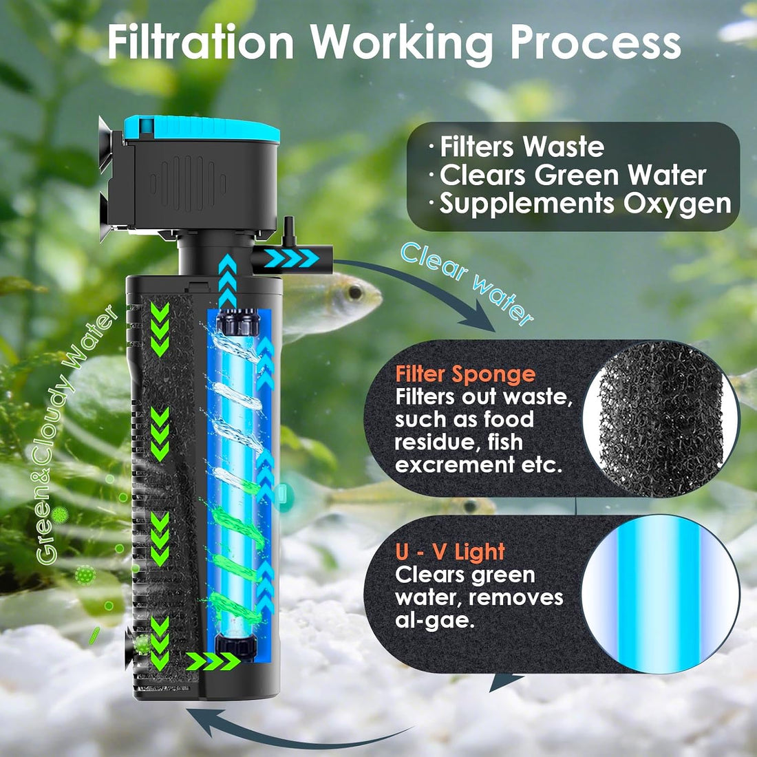 U - V Aquarium Filter for Green Water Cleaning with Aeration/Rainfall