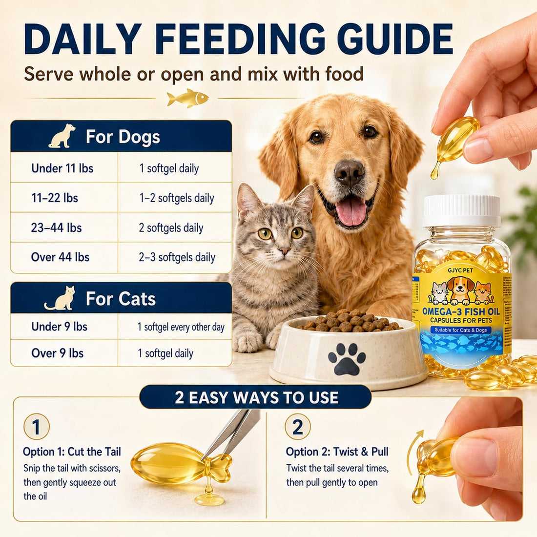 GJYC PET Fish Oil for Dogs & Cats