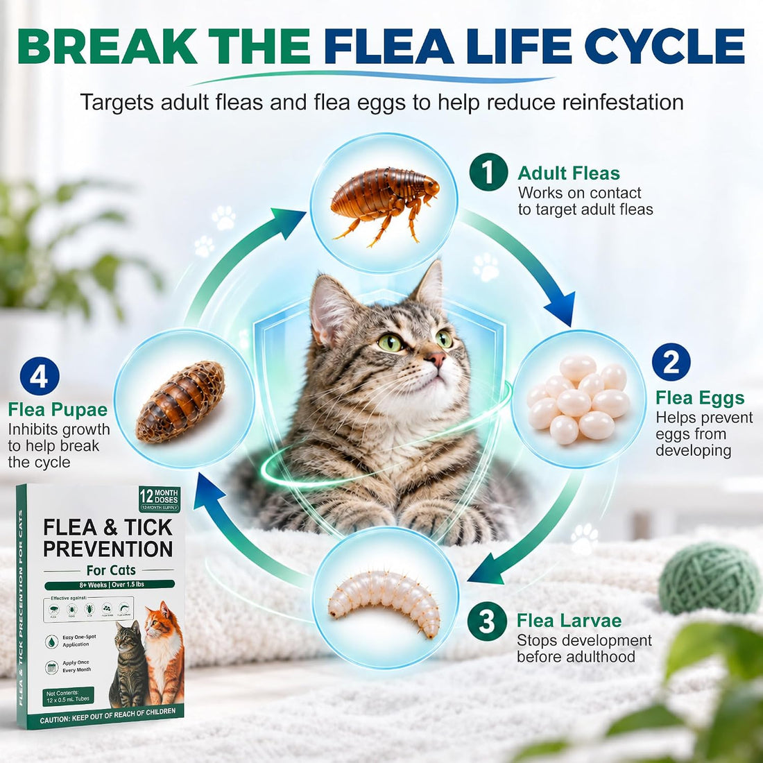 Flea and Tick Drops for Cats, Cat Flea Drops, Easy Spot-On Use