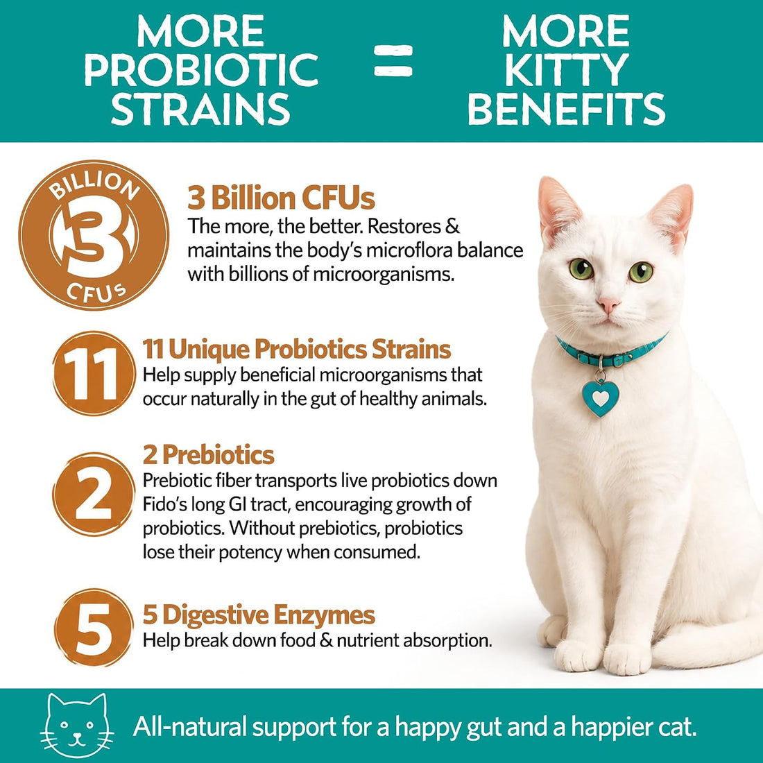 Meowbiotics Good Guts for Cats Probiotic Powder, 11 Probiotic Strains