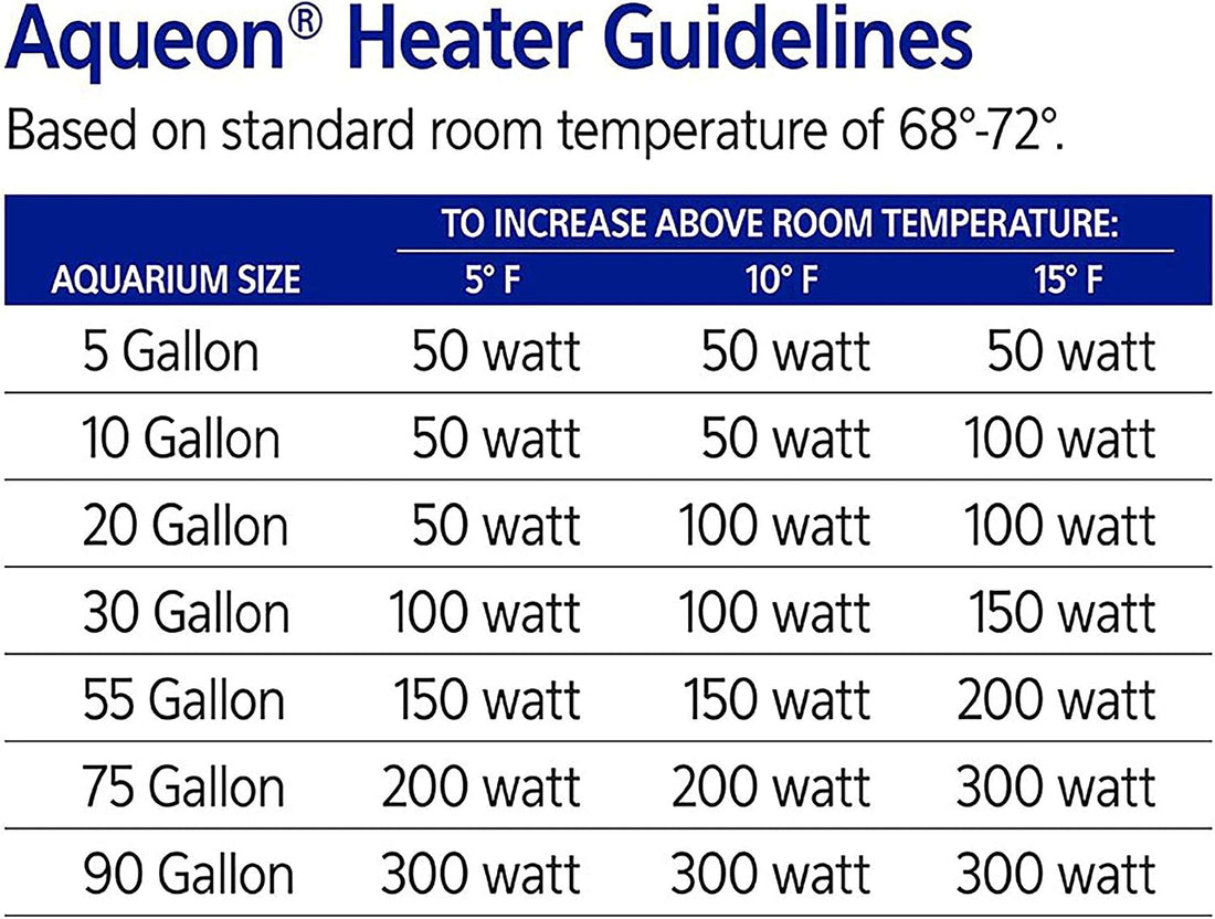Aqueon Aquarium Fish Tank Preset Heater For Up To 40 Gallons