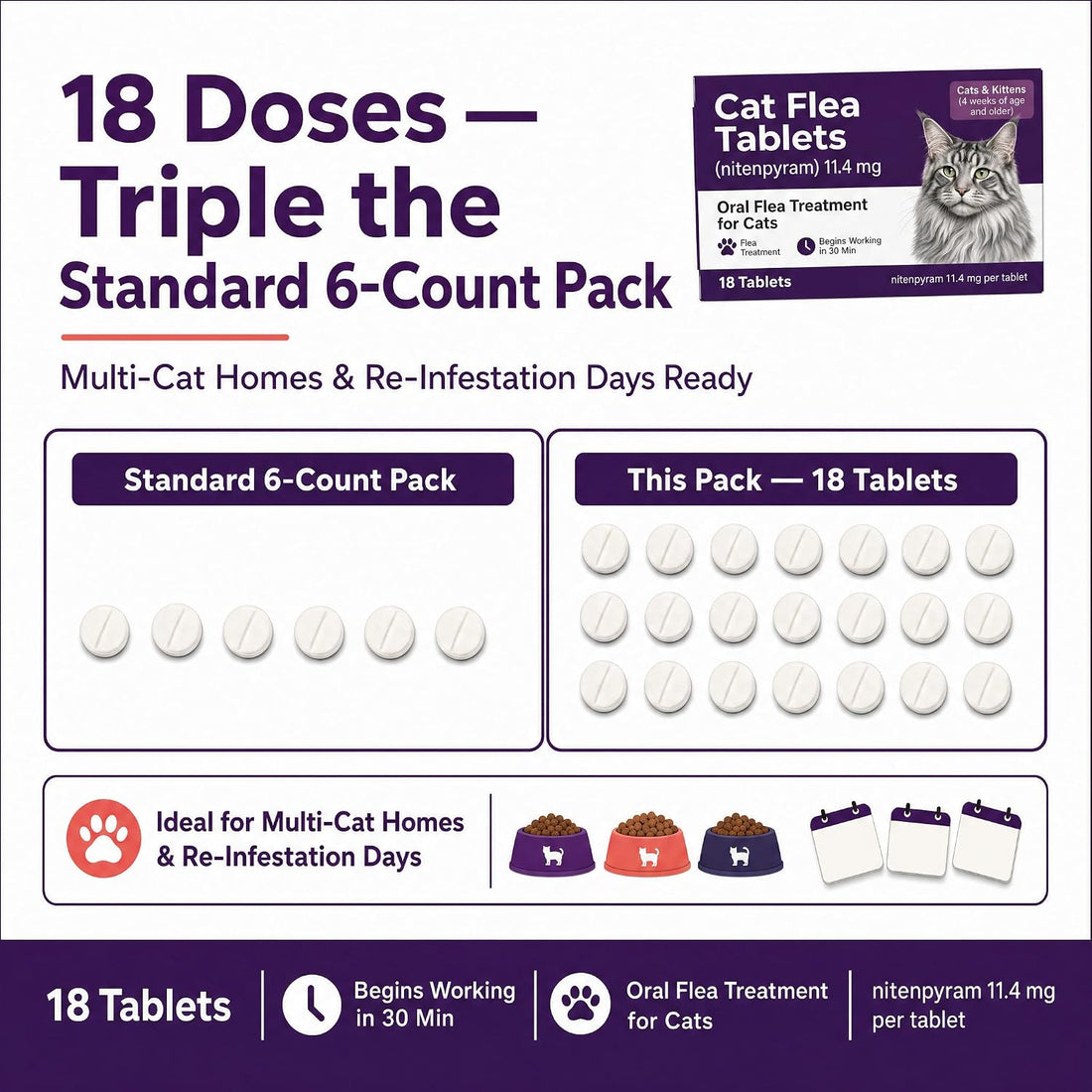 Cat Flea Treatment Tablets for Cats, Nitenpyram 11.4 mg, 18 Count