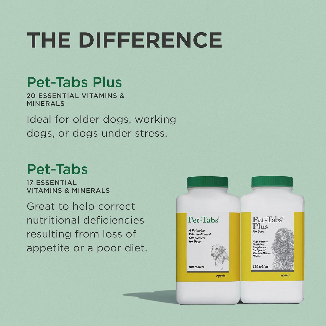 Zoetis Pet Tabs Plus 180CT,Brown,10000276