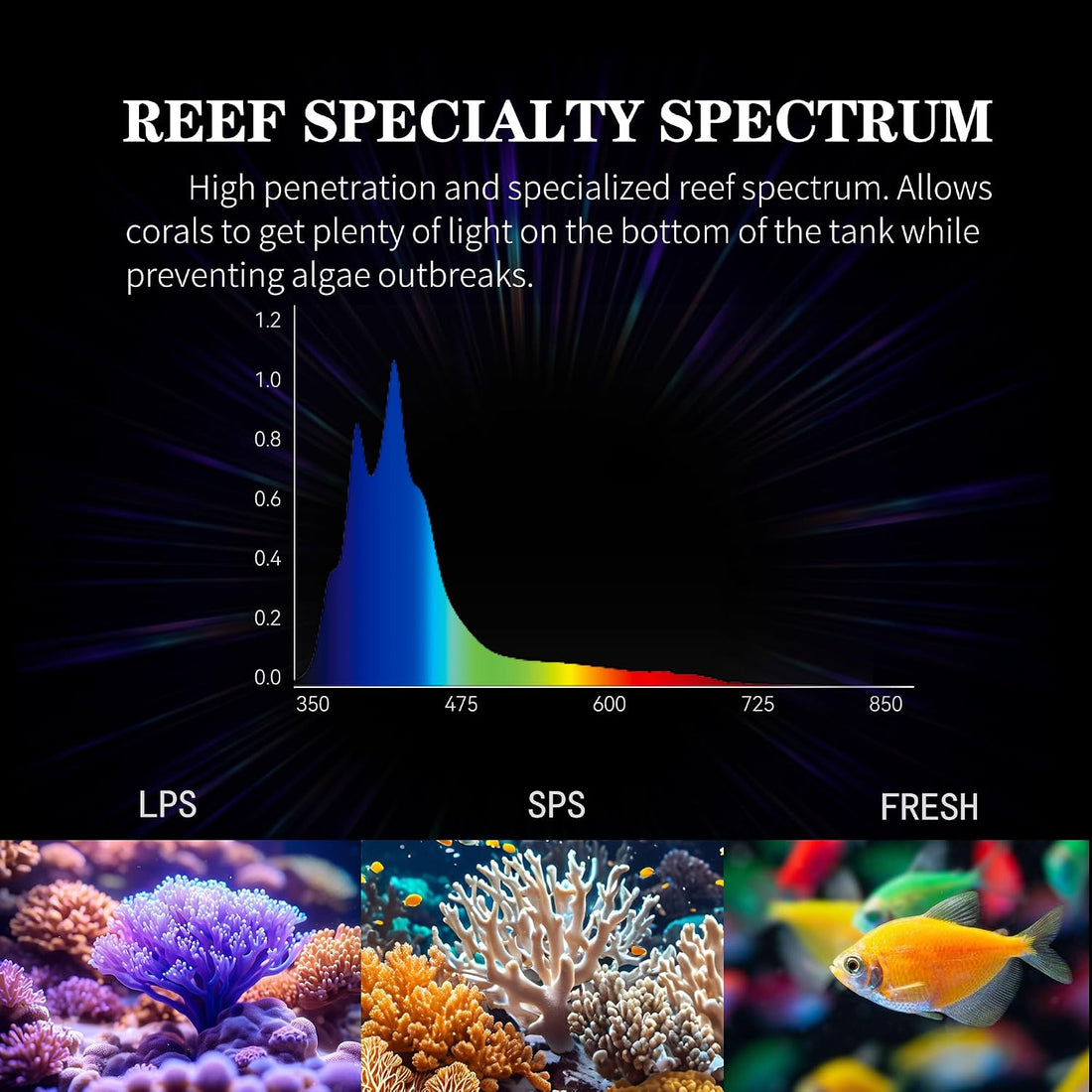 Aquarium Light- 140W Reef Light Wide Coverage Sunrise Sunset