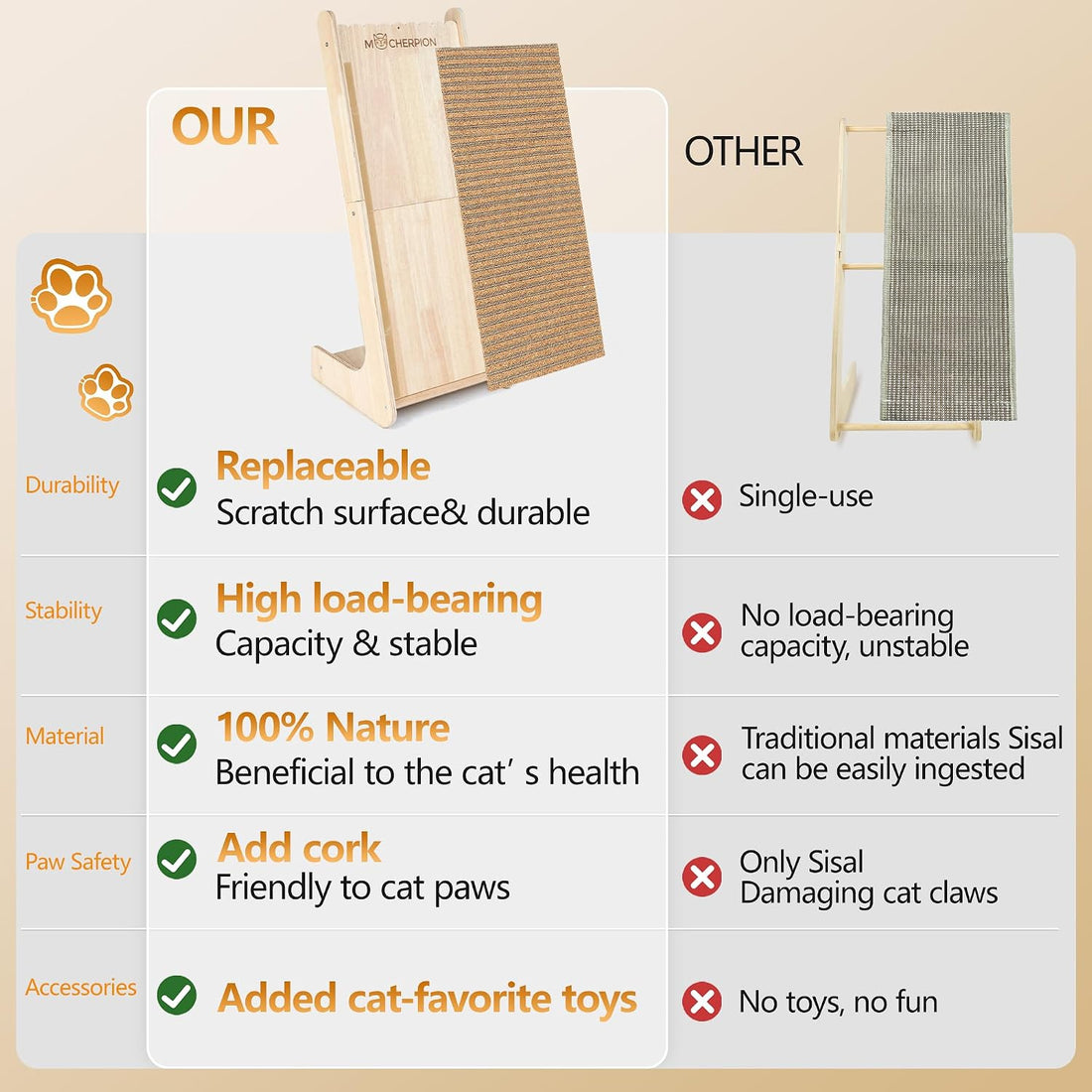 Cork Cat Scratching Cardboard-Cat Scratch Pad for Indoor-Scratcher