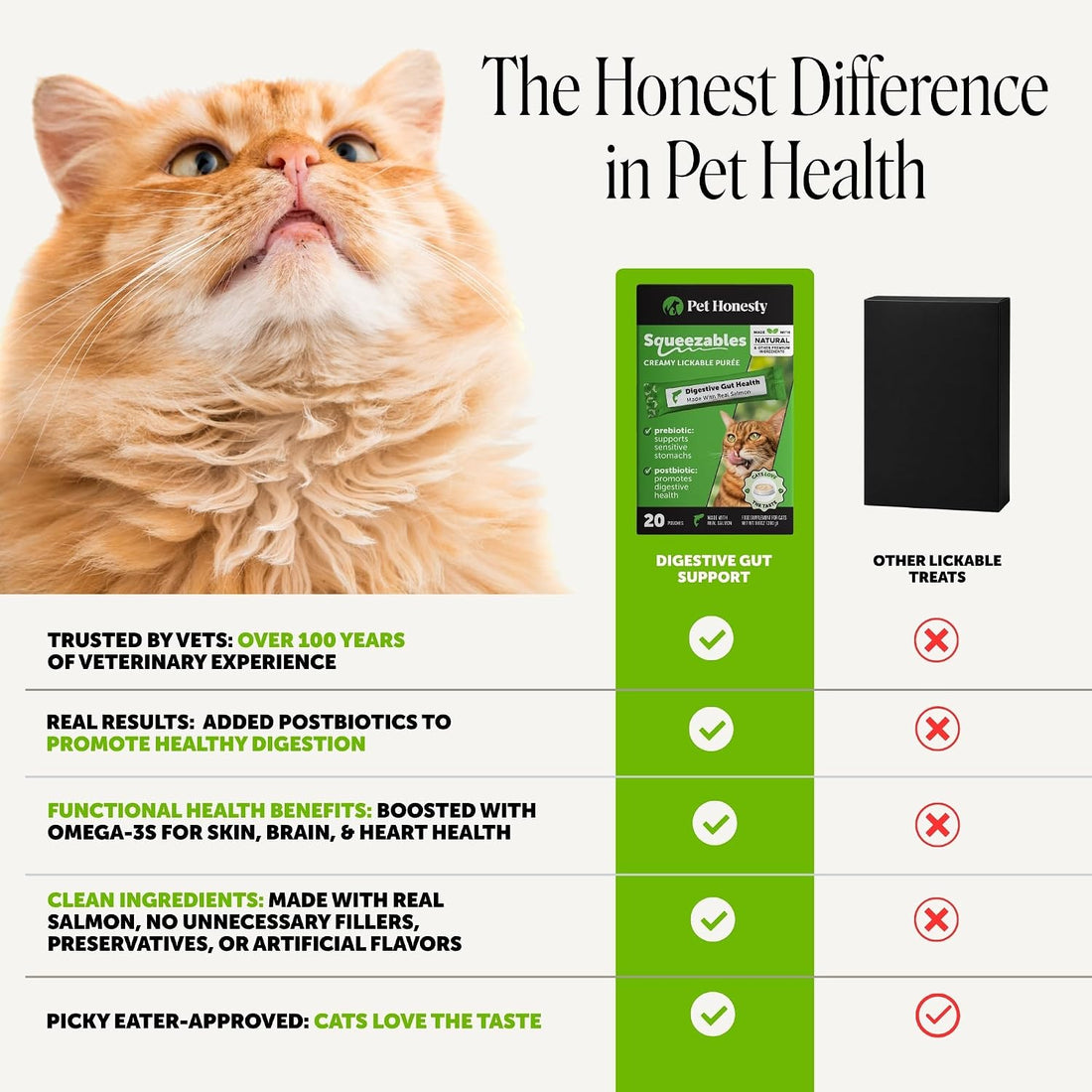 Pet Honesty Vet Backed Cat Probiotics Lickable Puree, Salmon, 20 Ct