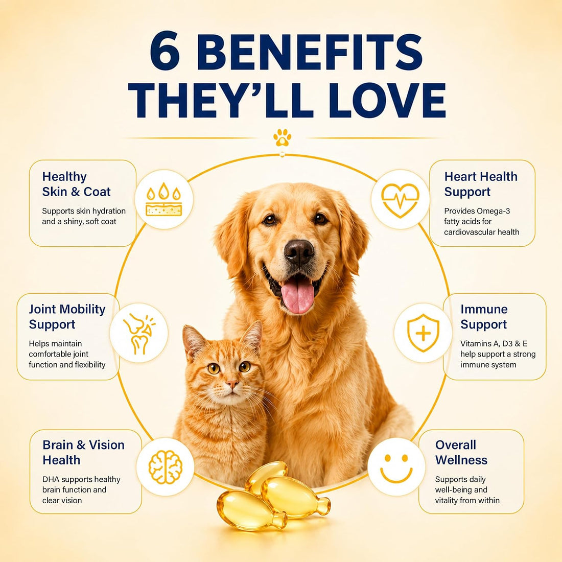 GJYC PET Fish Oil for Dogs & Cats