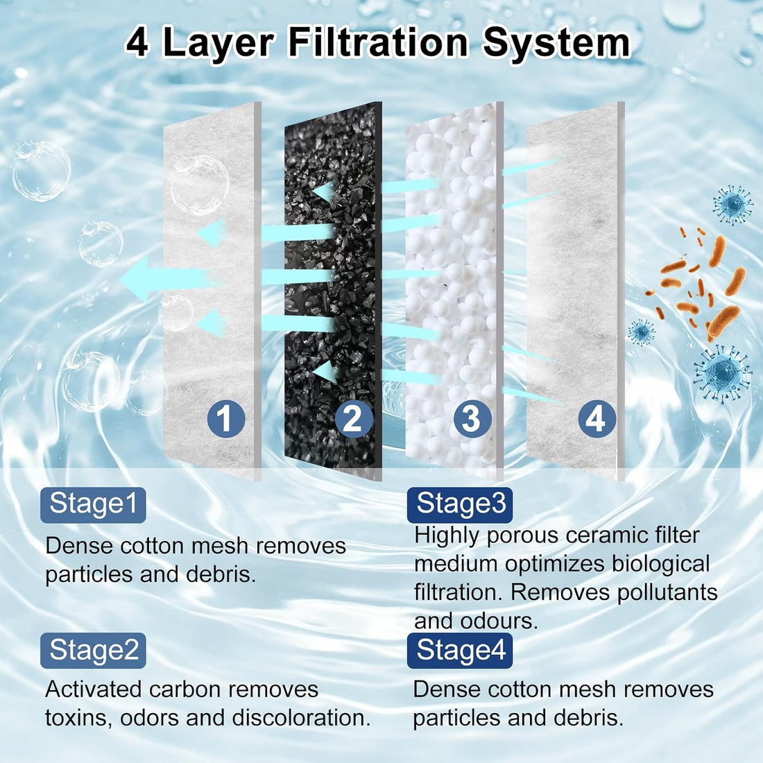 Pryitier 8 Pack Filter Cartridge for Marina Slim Filter S10/S15/S20